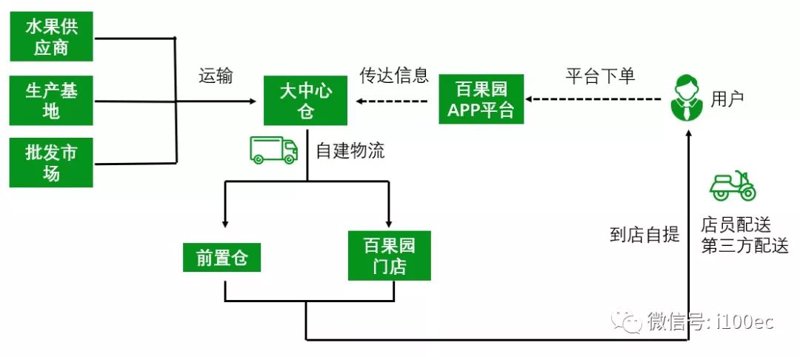 天海网络,河南地区的微信号出售与转让,如何选择优质资源?