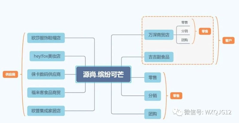 微信账号的价格波动有多大？